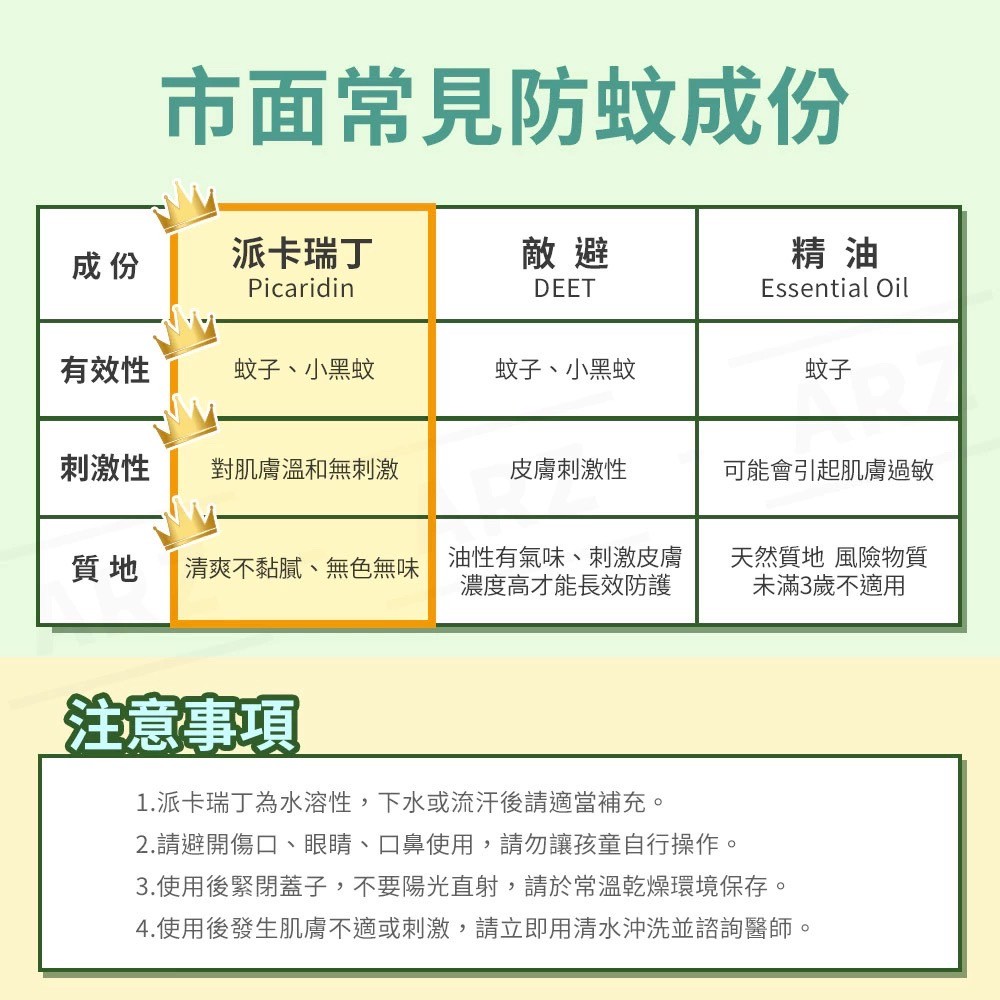 派卡瑞丁與其他防蚊成分的比較圖