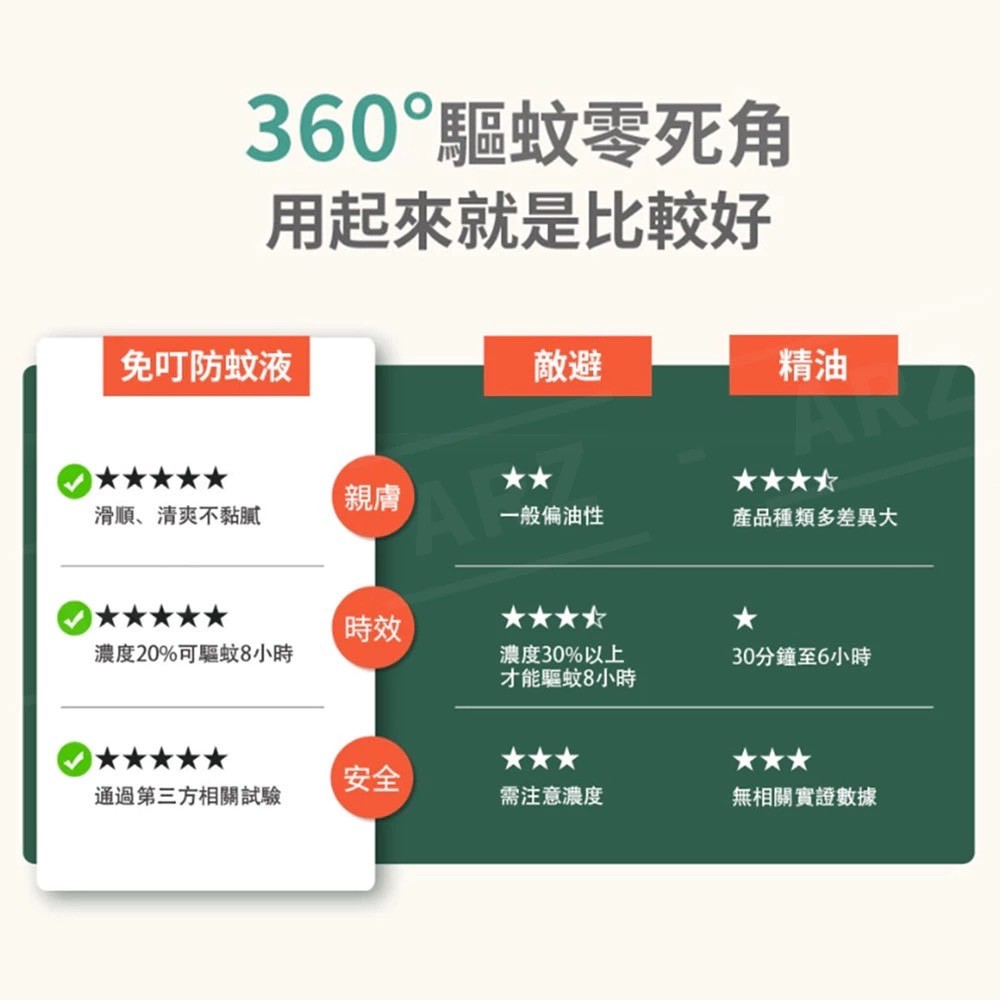 主要防蚊液成分比較(敵避、派卡瑞丁、天然精油)